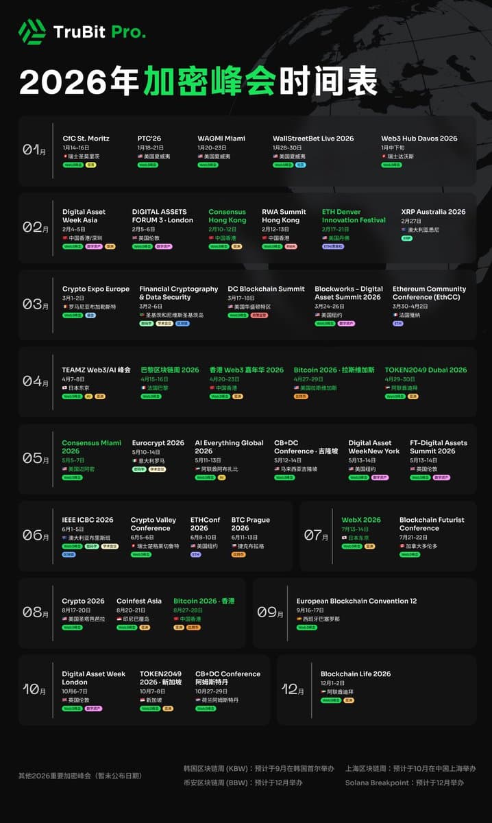 TruBit Pro交易所行情_TruBit Pro交易平台行情-非小号