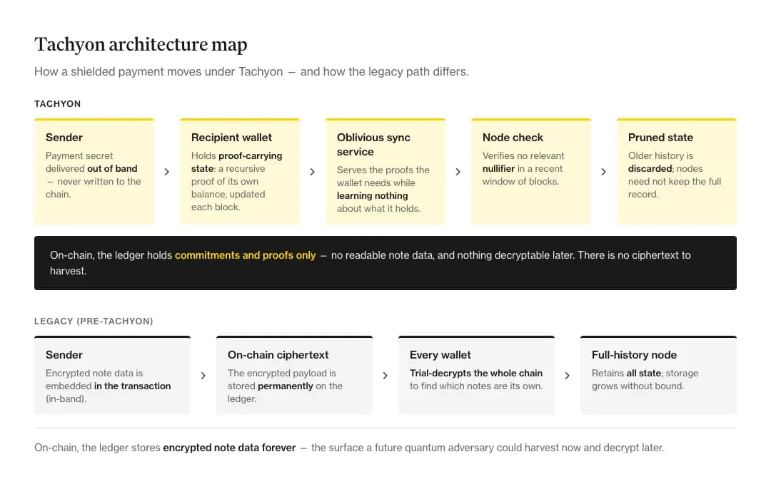 tach_roadmap