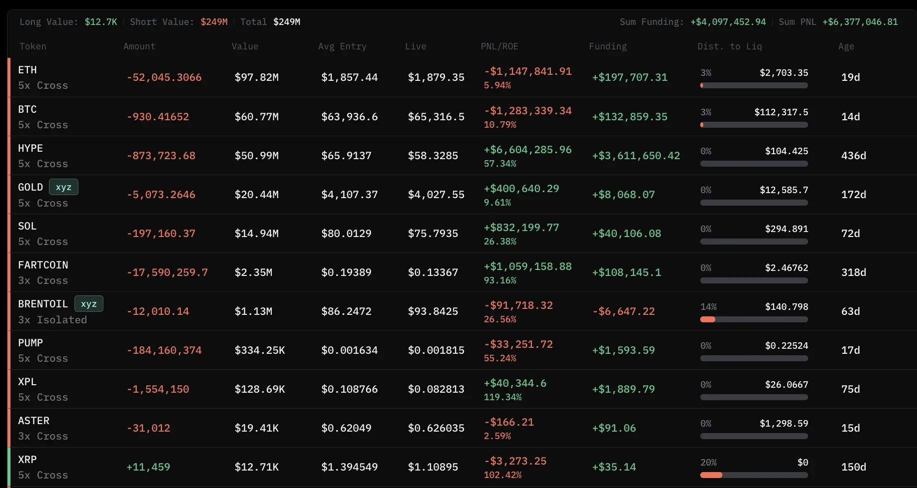 Abraxas Capital，让链上分析师头皮发麻的机构