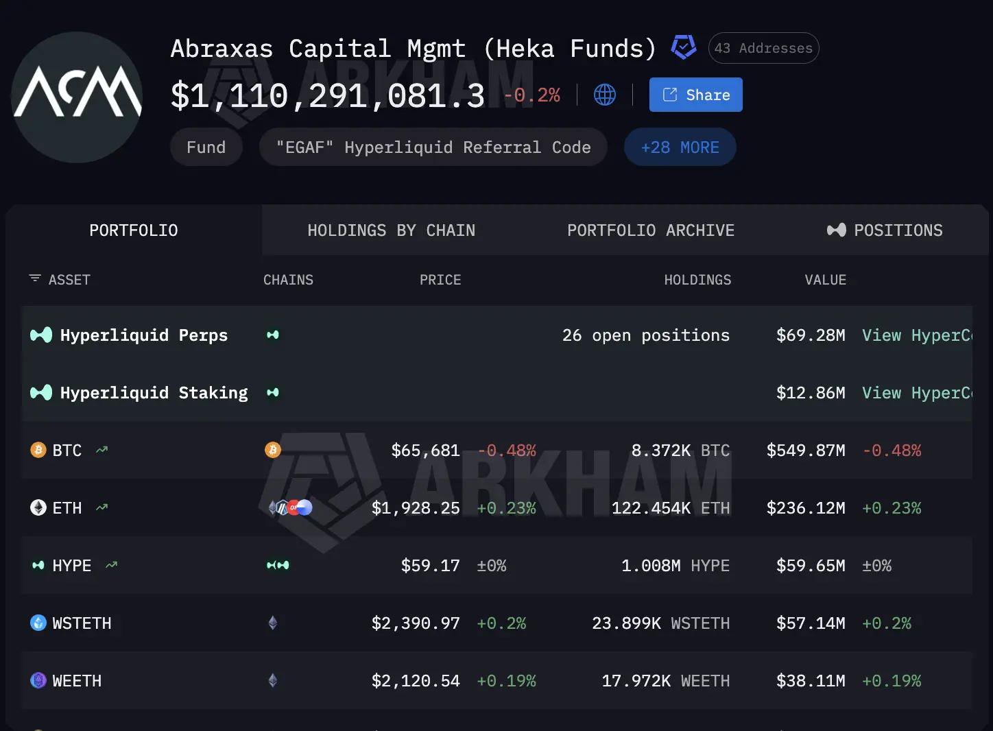 Abraxas Capital，让链上分析师头皮发麻的机构