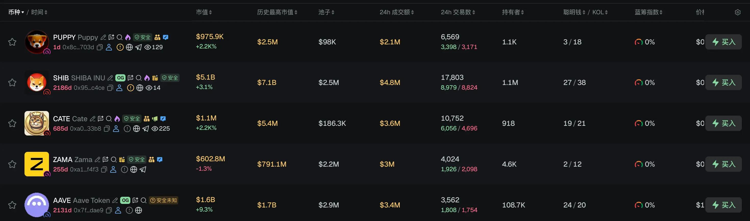 早报｜SK 海力士 Q2 利润或创纪录，韩国存储双雄合计利润有望破 150 万亿韩元；赵长鹏：收购中小交易所安全风险高，收购仍可能但更复杂