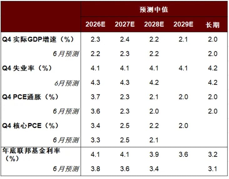 中金：美联储用鹰派加息重塑公信力